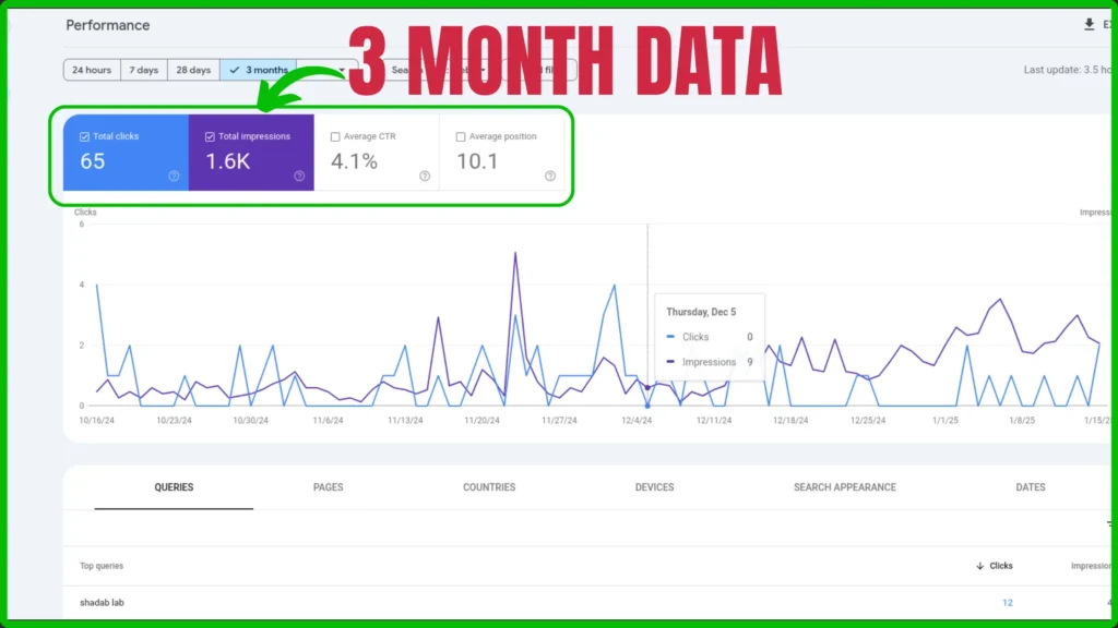 3 month old data of Google search console of shadab lab